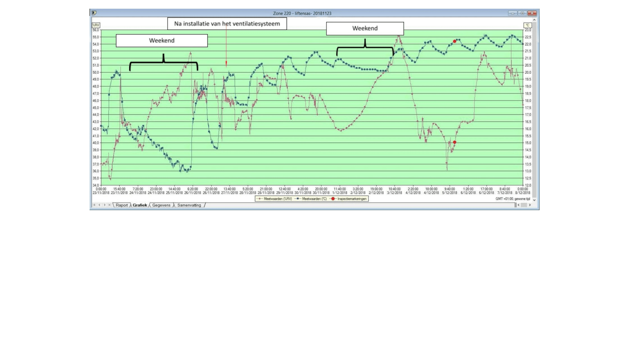 Liftschacht energie besparen grafiek Liftschacht energie besparen grafiek